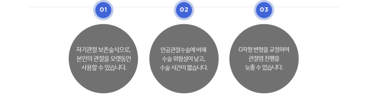 경골 근위부 절골술의 장점
